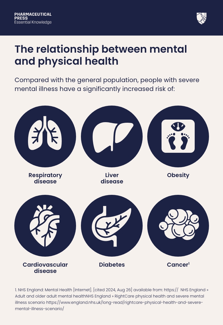relationship between mental health and physical