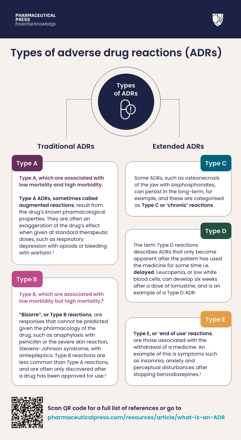 Different types of adverse drug reactions ADRs