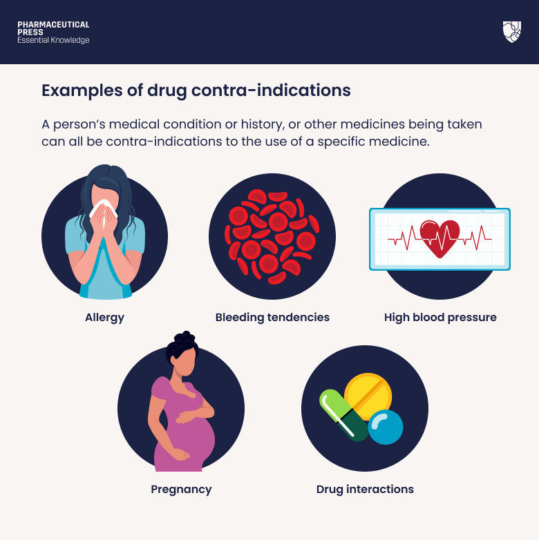 Examples of drug contraindications