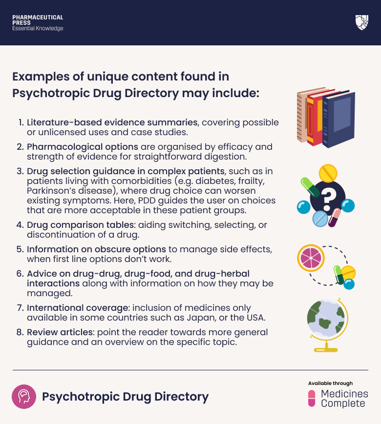 Examples of content in Psychotropic Drug Directory