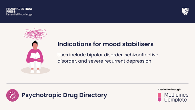 Indications for mood stabilisers