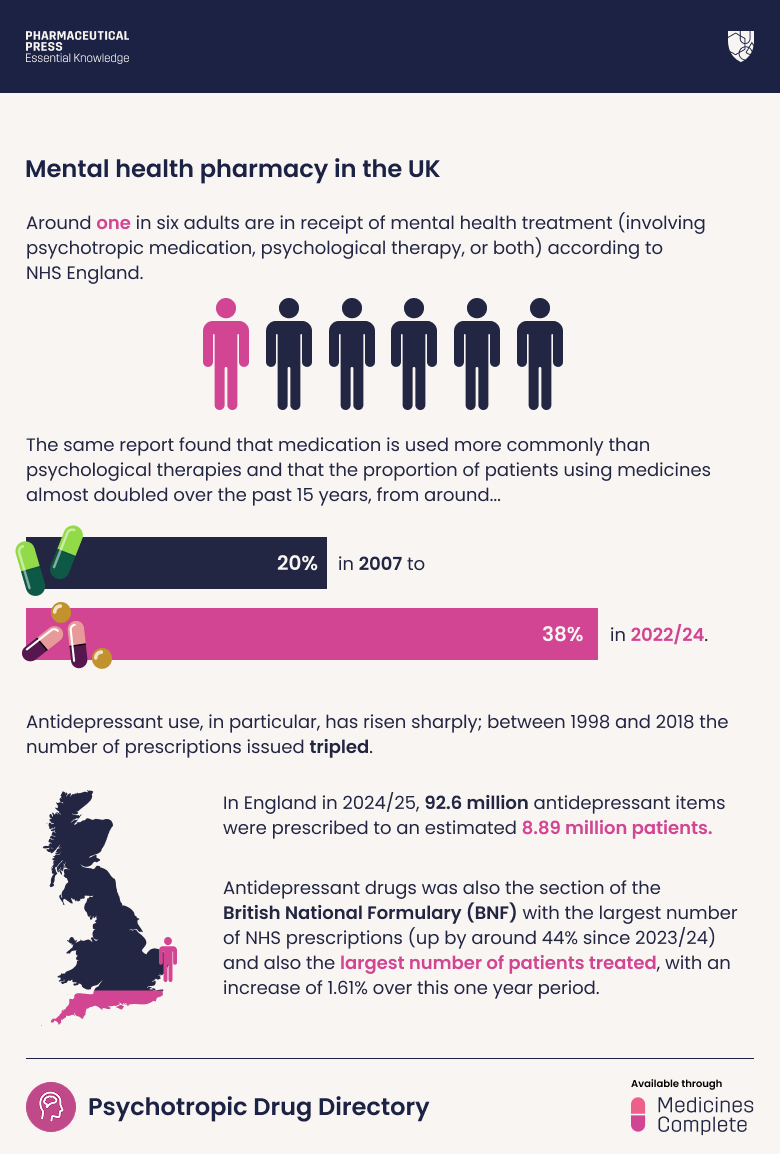 Mental health medication management infographic