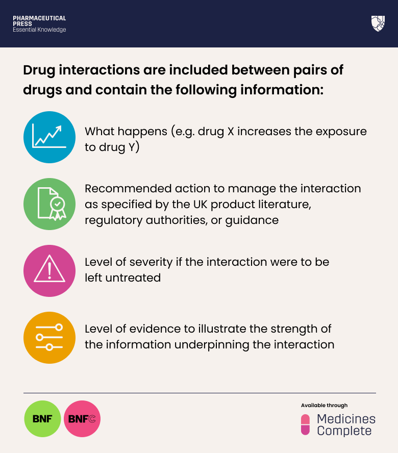 Drug interactions are included between pairs of drugs and contain the following information